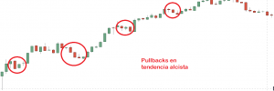 grafico de bolsa