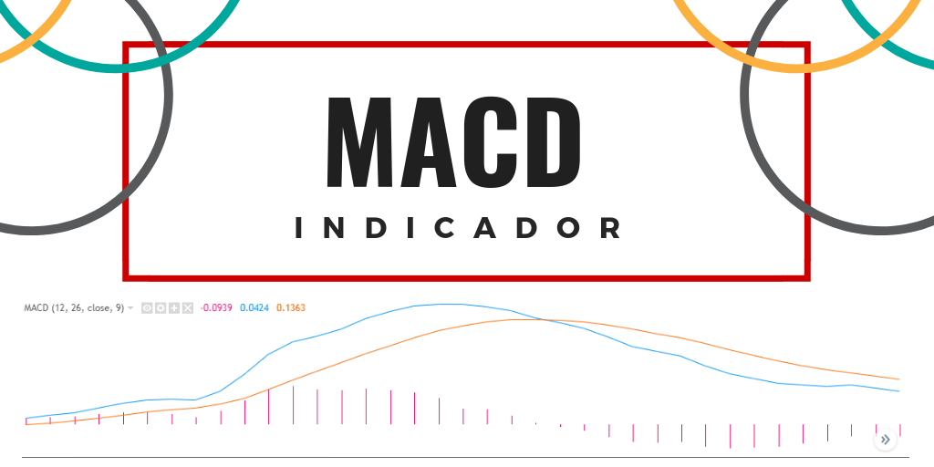 macd indicador