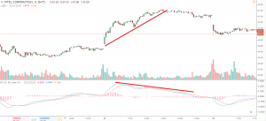 macd indicador