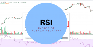 rsi trading