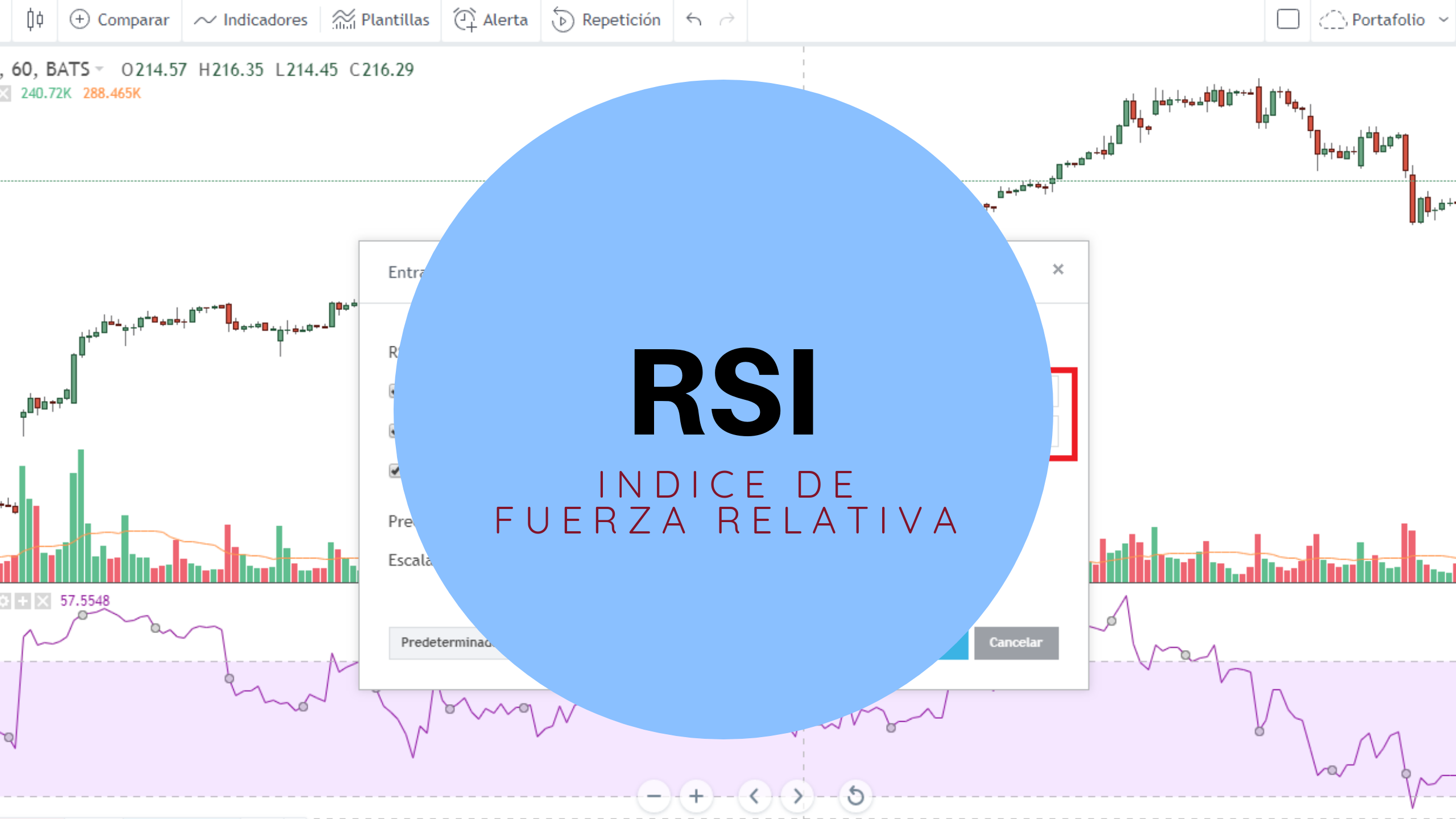 Indicador RSI: La Guía Completa