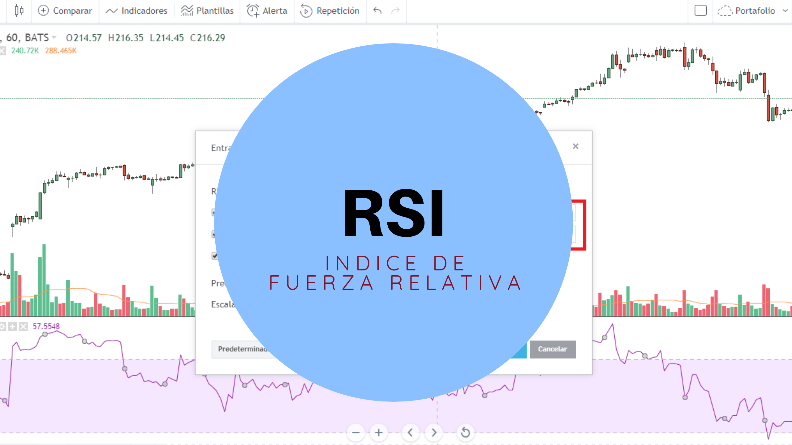 Indicador RSI: Fórmula, configuración, señales y más