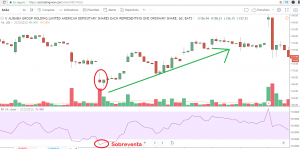 indicador rsi para swing trading