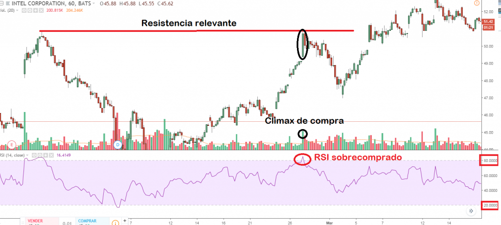 rsi trading