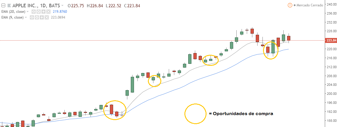 swing trading
