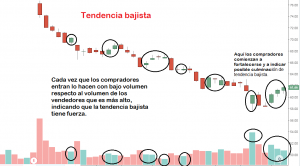 swing trading