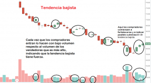 el papel del volumen en el swing trading