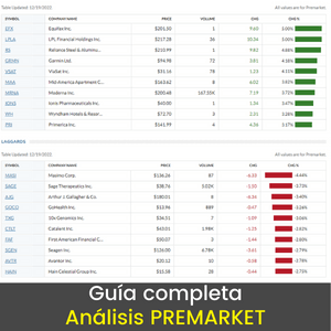 ¿Cómo hacer un análisis premarket en bolsa?