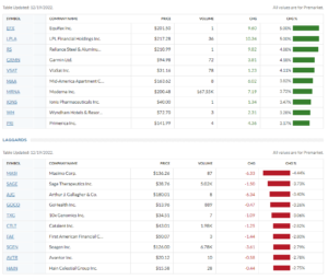 premarket screener