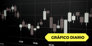 Como podemos identificar soportes y resistencias en el gráfico diario