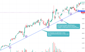 retroceso en trading