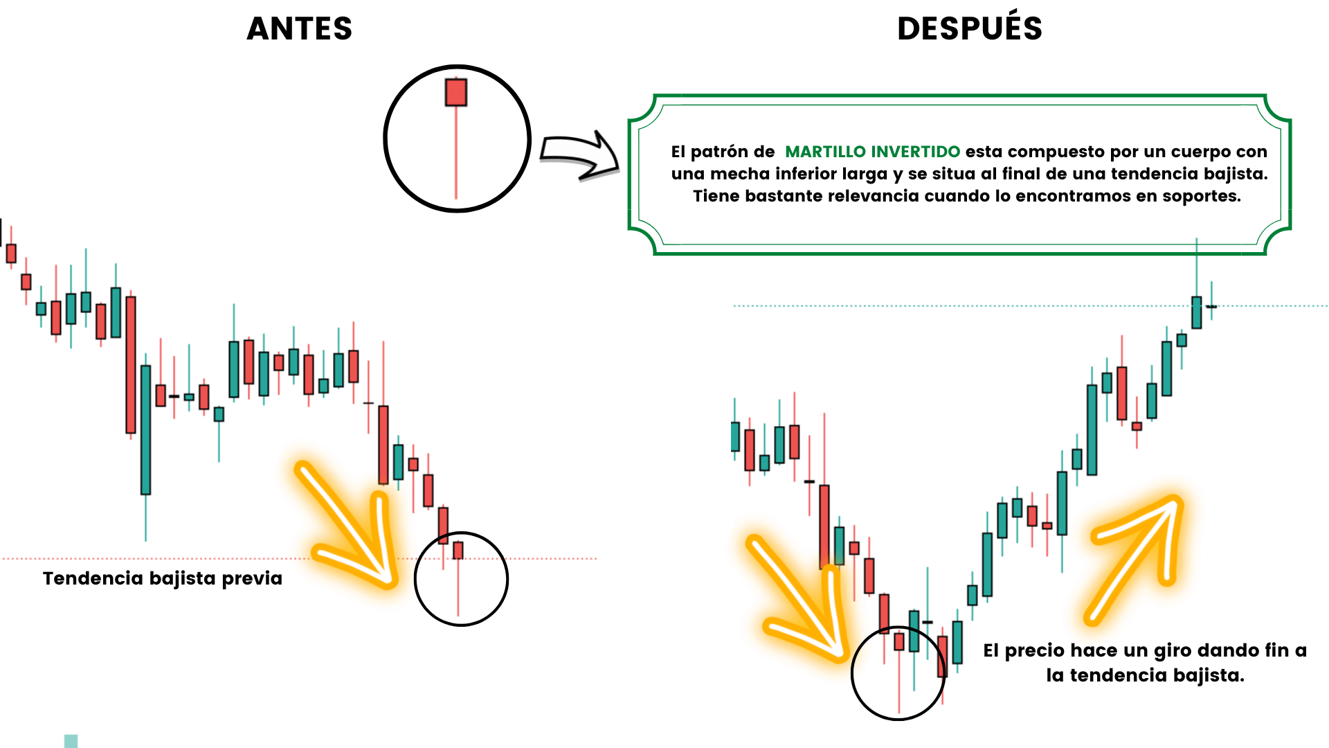 Patrones de velas japonesas de cambio de tendencia