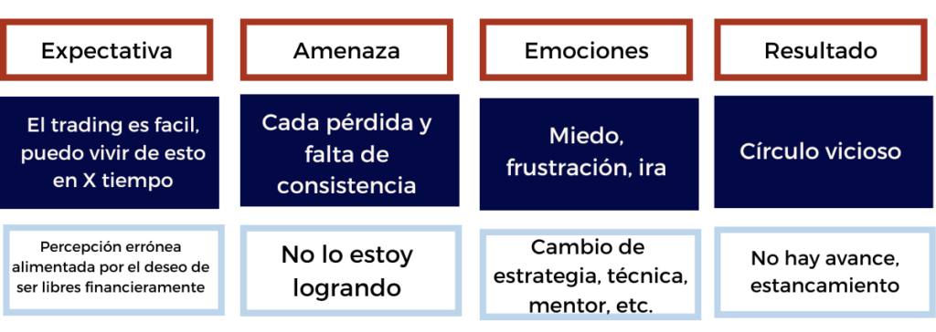 psicologia del trading