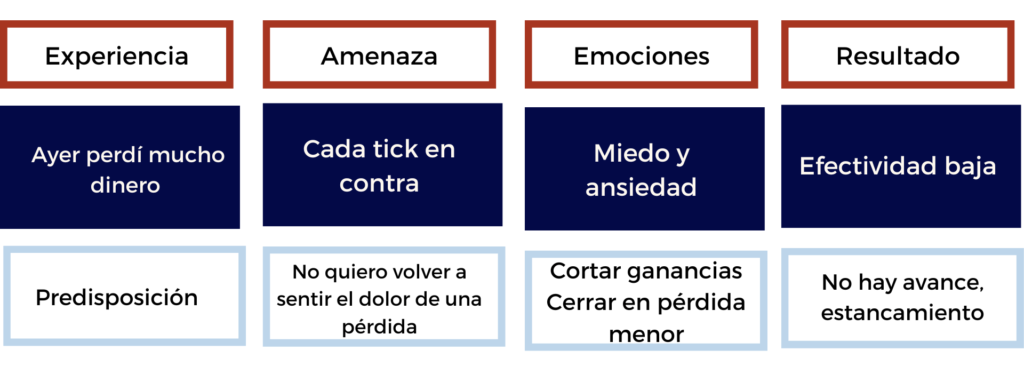 psicologia del trading