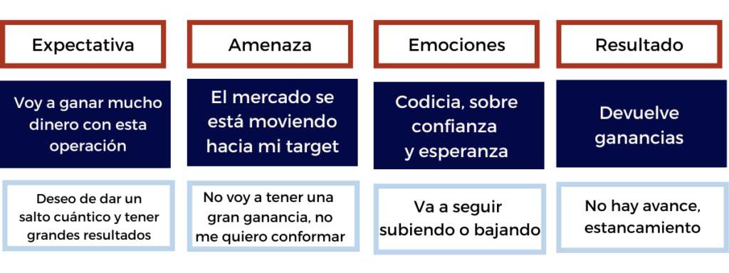 psicologia del trading