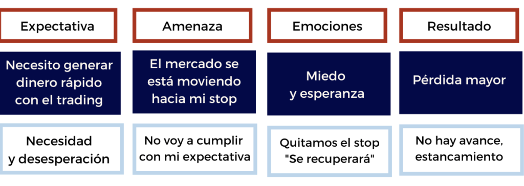 psicologia trading