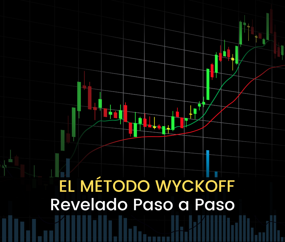 método wyckoff