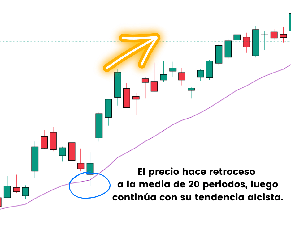 estrategia de reversión