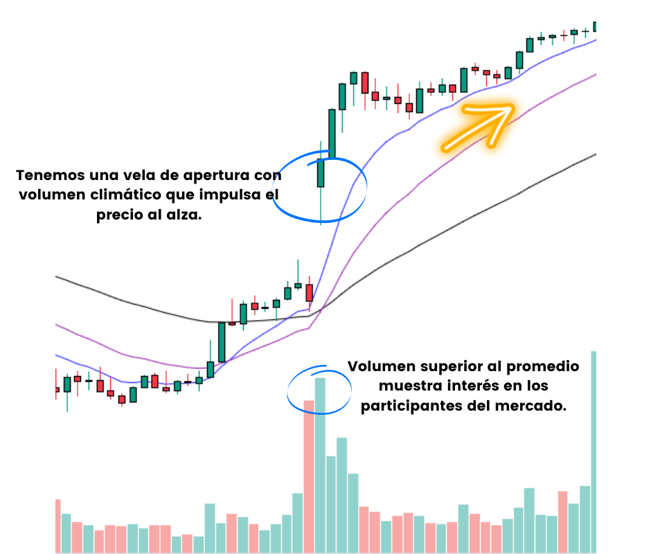 estrategia momentum con medias móviles.