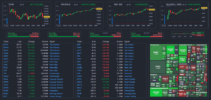 screener de finviz para acciones e indices