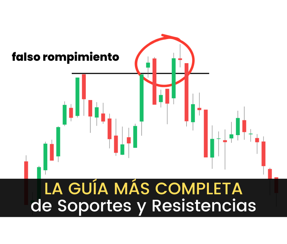 ▶Soportes y Resistencias en el Trading: Guía Completa