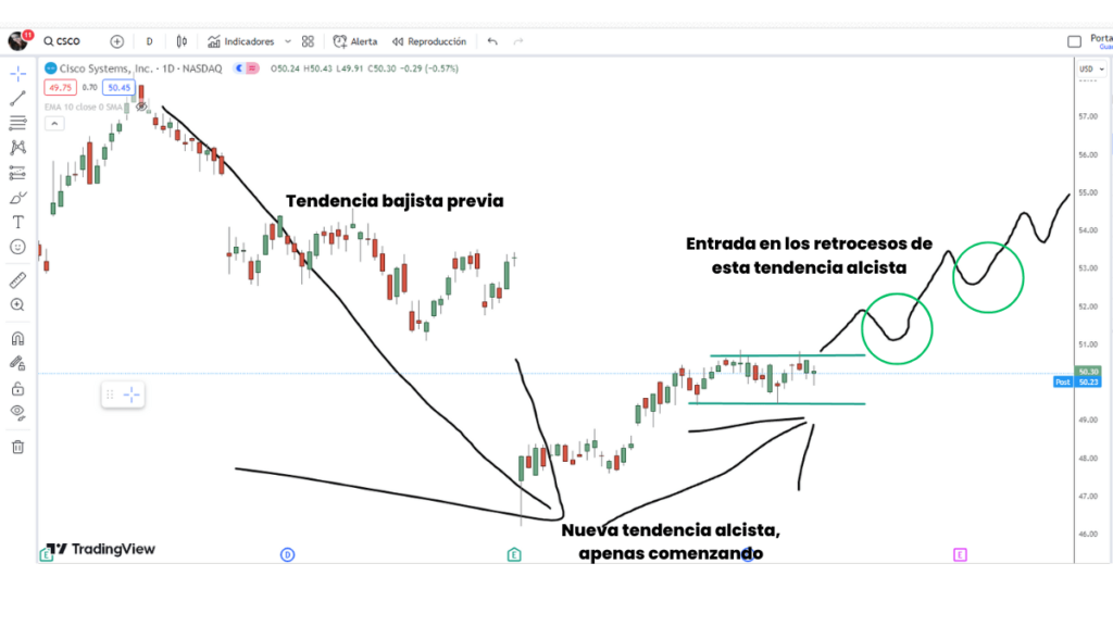 Screener Finviz