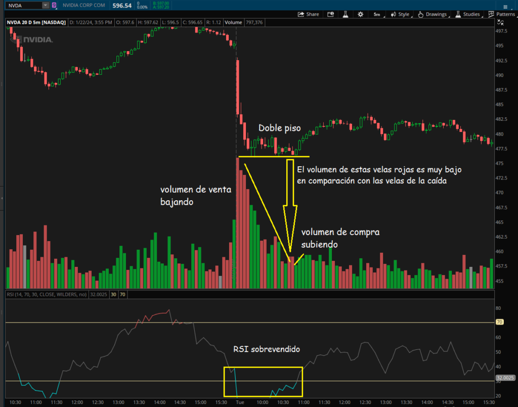rsi combinado con volumen