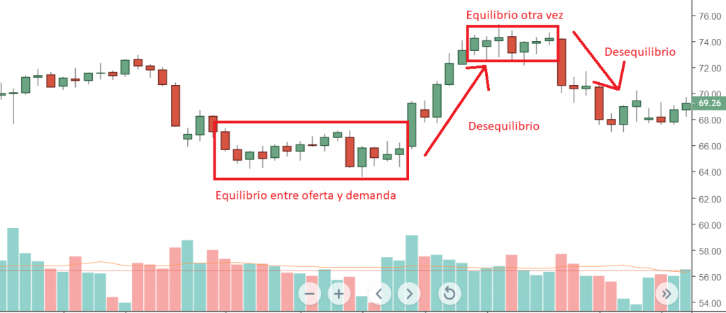 oferta y demanda trading