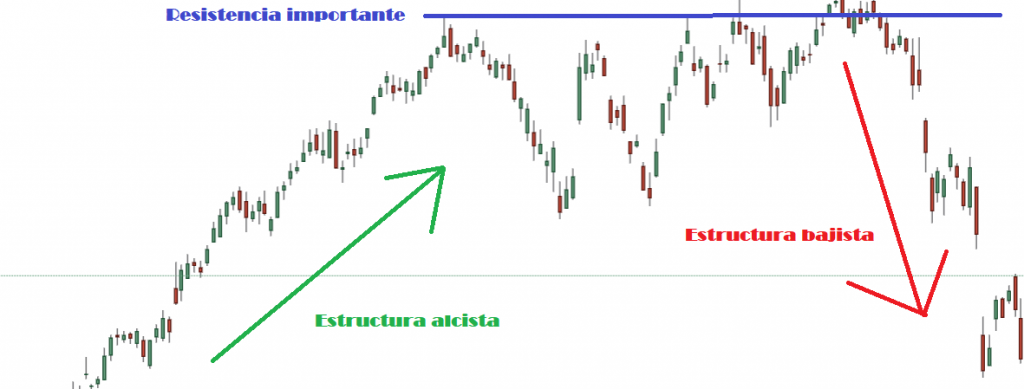 estructura del precio