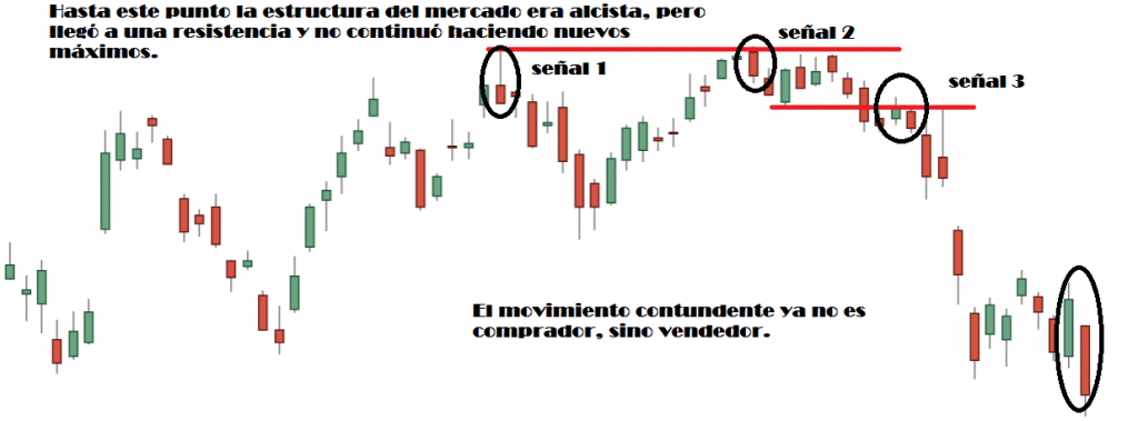 Giro del precio
