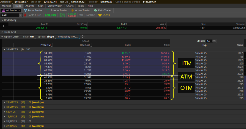 Cadena de opciones AAPL con probabilidad ITM, precios de ejercicio y clasificaciones ITM, ATM, OTM