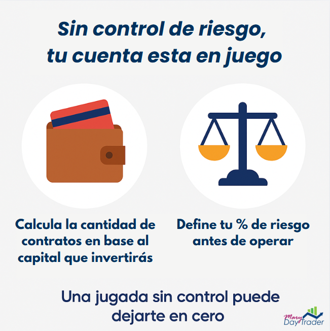 Importancia del control de riesgo en inversiones con opciones y gestión del capital