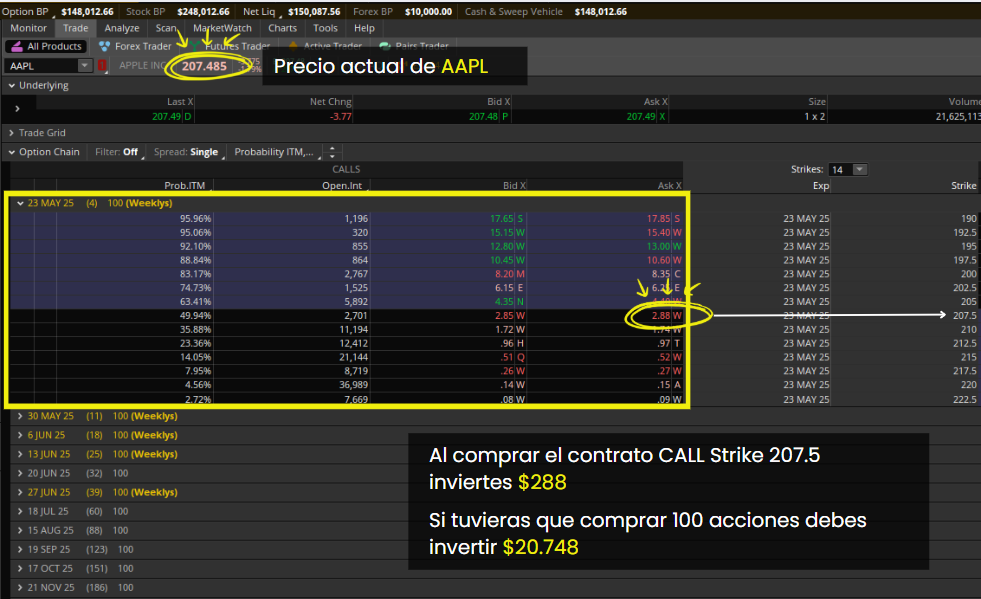 Comparativa entre invertir en contrato CALL strike 207.5 y compra directa de acciones AAPL al precio actual