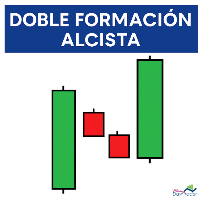 formación alcista con velas japonesas en análisis técnico