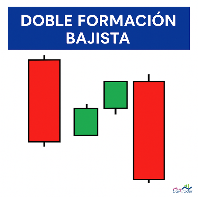 formación bajista en análisis técnico con velas japonesas