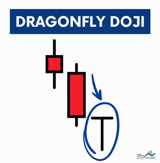 Patrón de vela Dragonfly Doji en análisis técnico de trading
