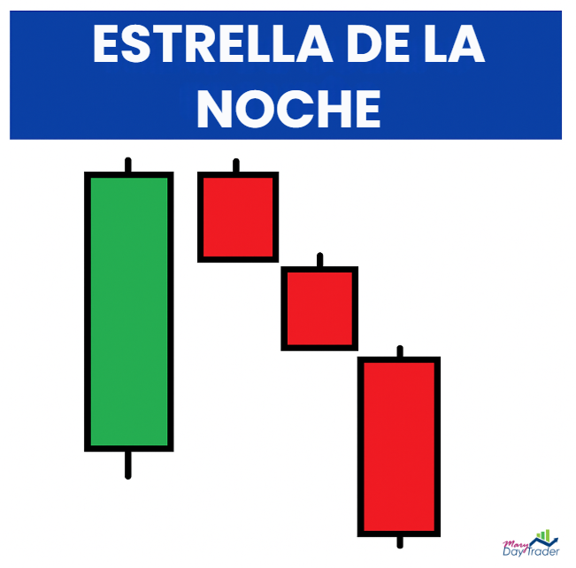 patrón estrella de la noche en análisis técnico de velas japonesas