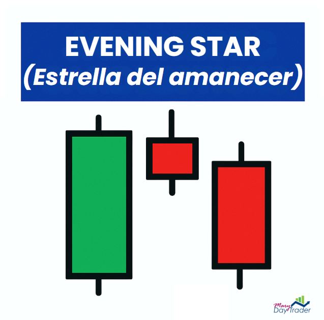 Patrón Evening Star o estrella del atardecer con velas japonesas