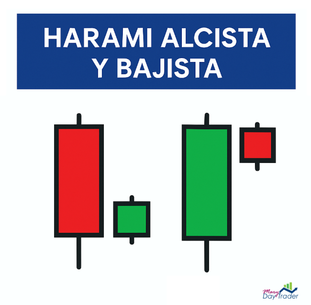 Patrones Harami alcista y bajista representados con velas japonesas
