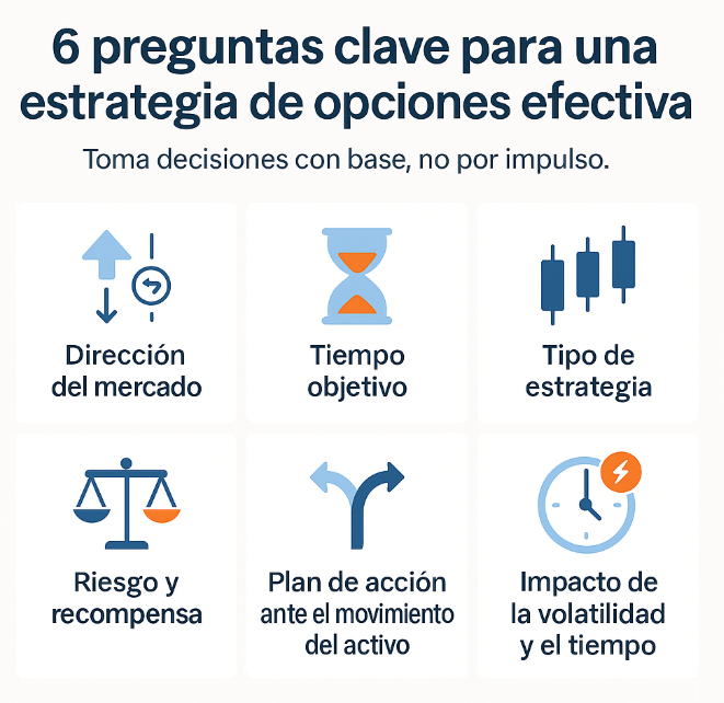 Elementos clave para una estrategia de opciones financieras efectiva