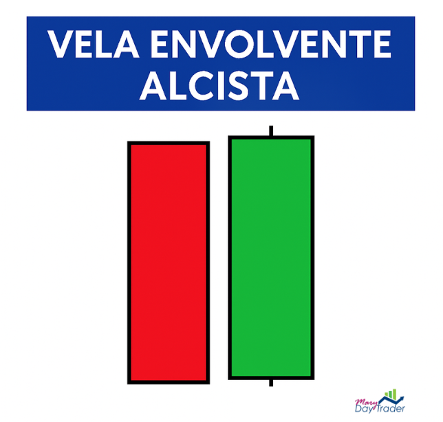 vela envolvente alcista en gráfico de velas japonesas