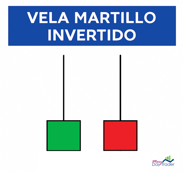 Vela martillo invertido en análisis técnico con ejemplos verde y rojo