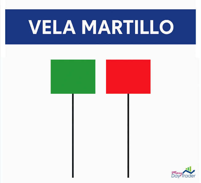Vela martillo verde y roja en análisis técnico de velas japonesas