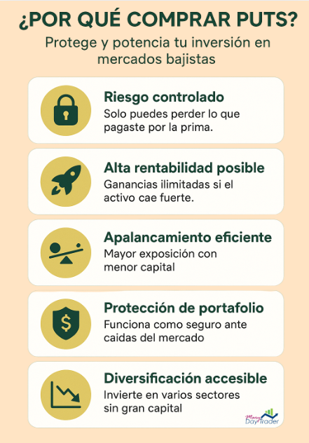 Ventajas de comprar puts en mercados bajistas como protección y estrategia de inversión