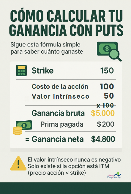 cálculo de ganancia con opción put usando valor intrínseco, prima pagada y precio strike
