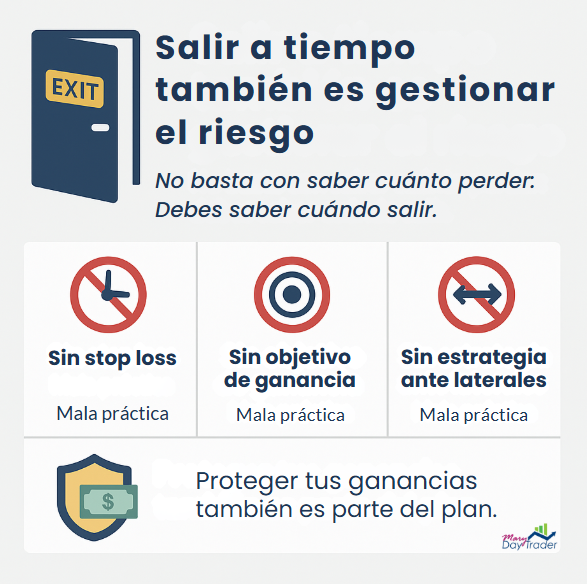 Errores comunes en trading por falta de planificación de salida y gestión del riesgo