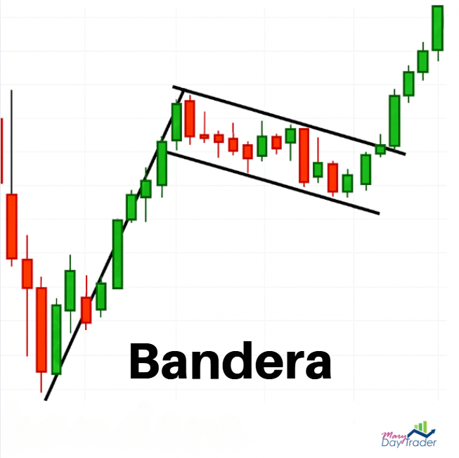 Gráfico de velas con patrón bandera, figura chartista de continuación alcista